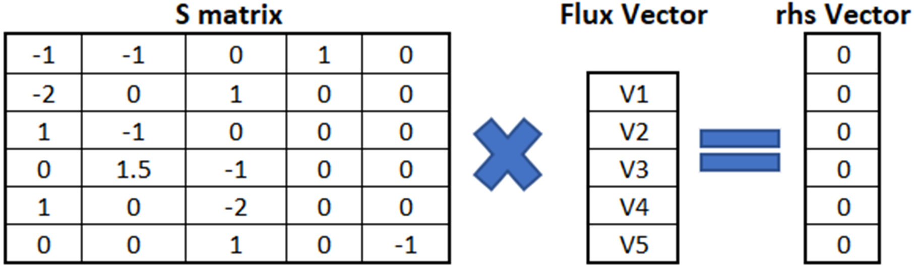 S Matrix